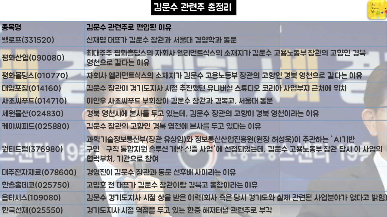 김문수 관련주 총정리