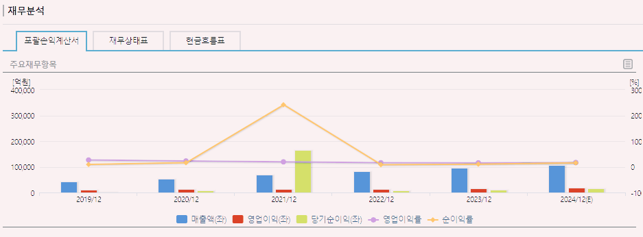LIG넥스원 주가 전망 배당금 실적 분석