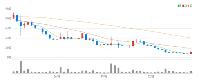 이원컴포텍 주봉