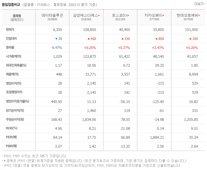 데이타솔루션_동종업비교자료