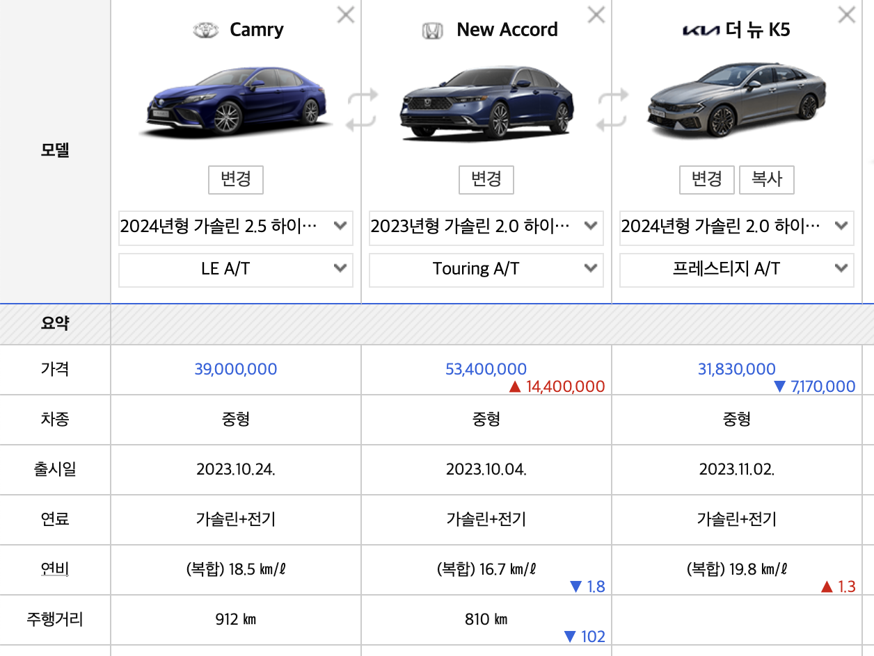 2024 토요타 캠리 가격 하이브리드 풀체인지 연비 가솔린(+개인적인 견해)