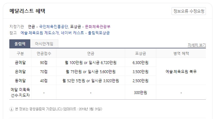 금메달 연금