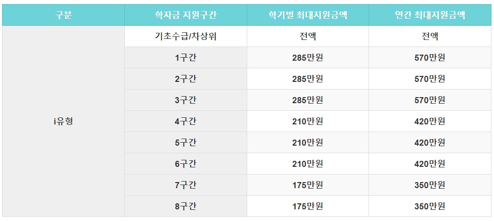 대학생 국가장학금 입학금 2차