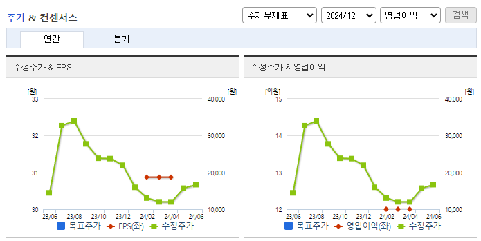 제이엘케이_컨센서스