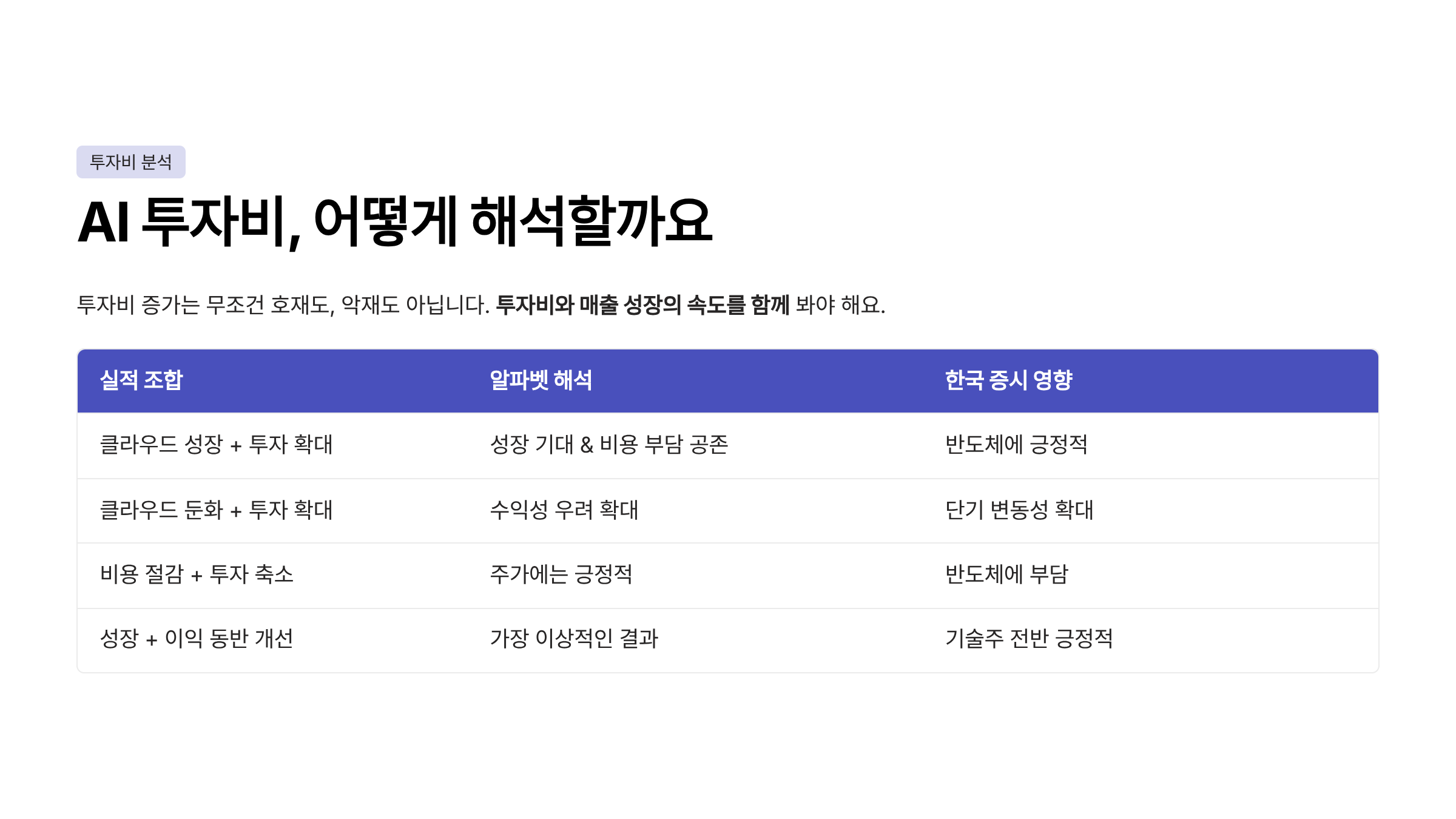 알파벳 실적발표