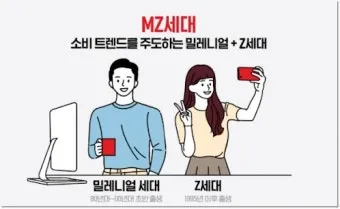 mz 세대 관심사 뜻 이해_18