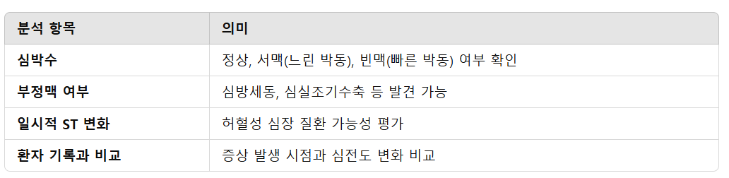 검사 결과 해석