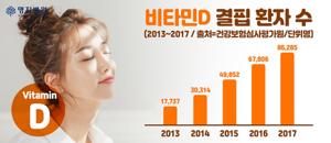 고농축 비타민D