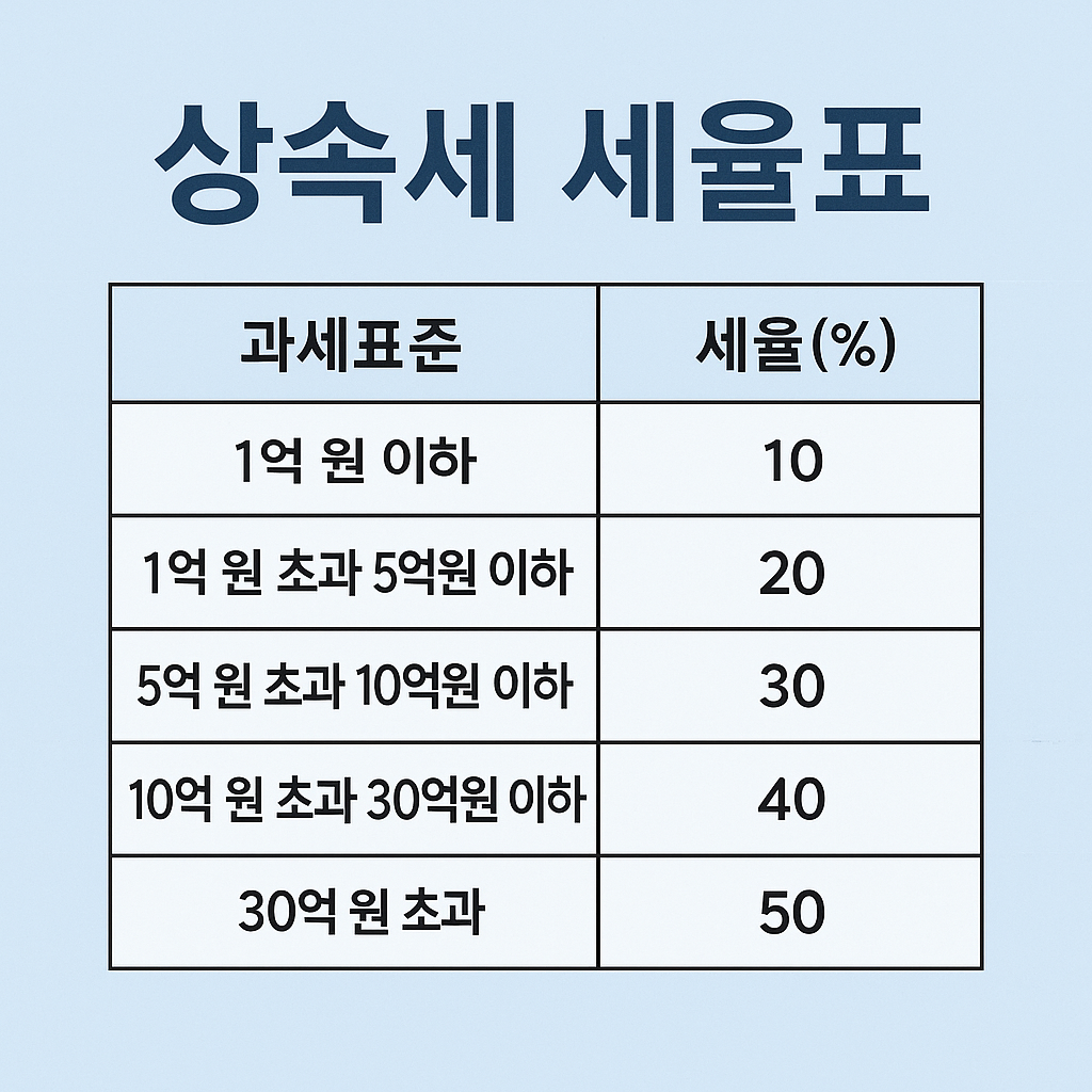 상속세 세율표 및 신청 방법 완벽 가이드
