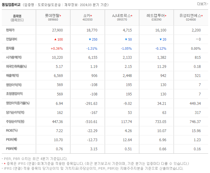 롯데렌탈_동종업비교자료