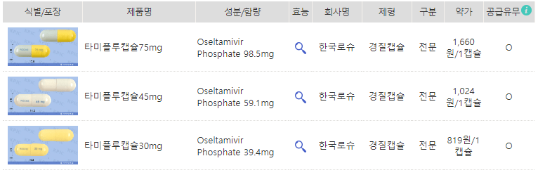 타미플루 제형