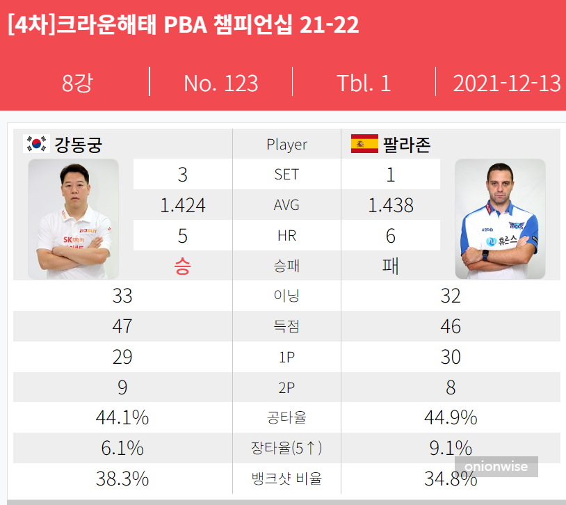 프로당구 2021-22 시즌 - 강동궁 vs 팔라존