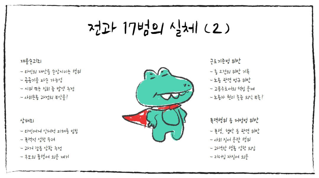 전과 17개의 기록