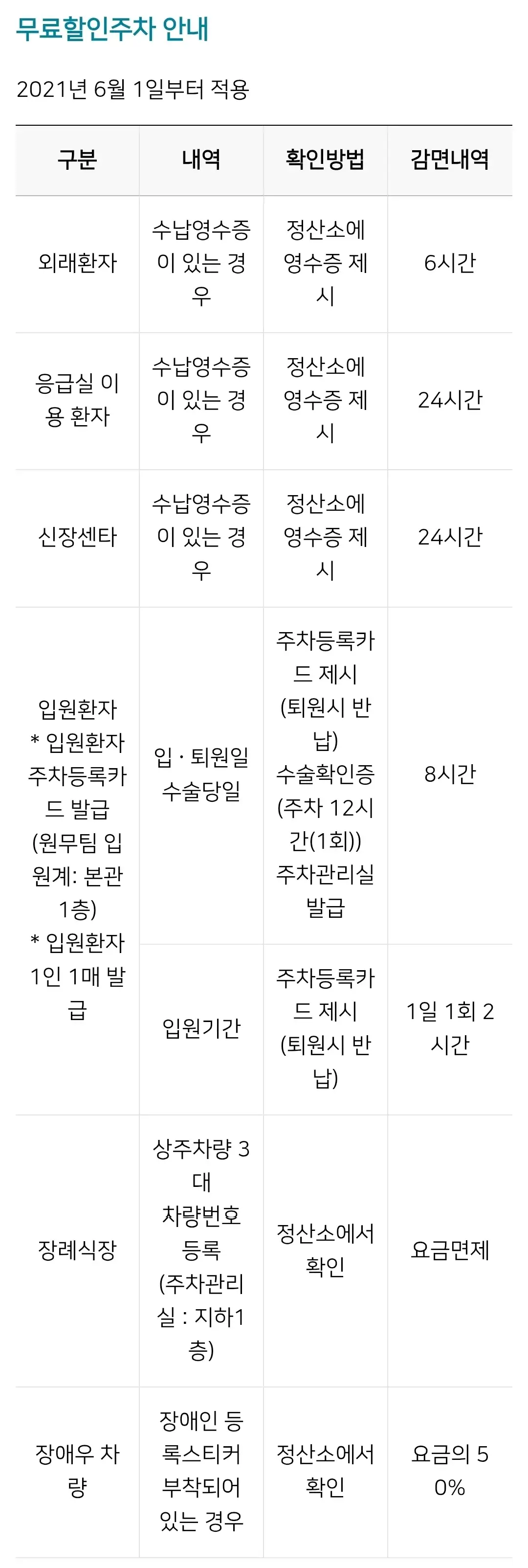지하철7호선 부천시장역 2번 출구 앞 중동 순천향대학교 부천병원 전용주차장 위치 및 주차비 안내