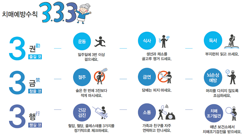 치매 예방 수칙