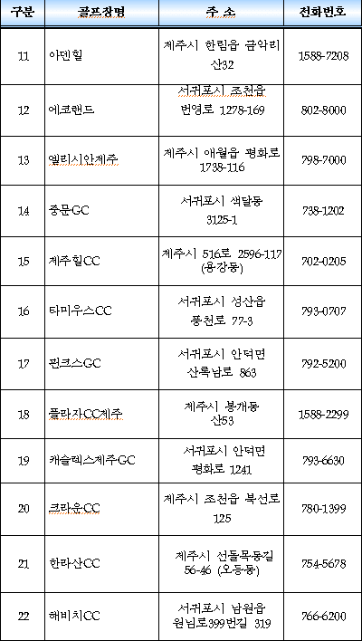 제주도 할인 골프장