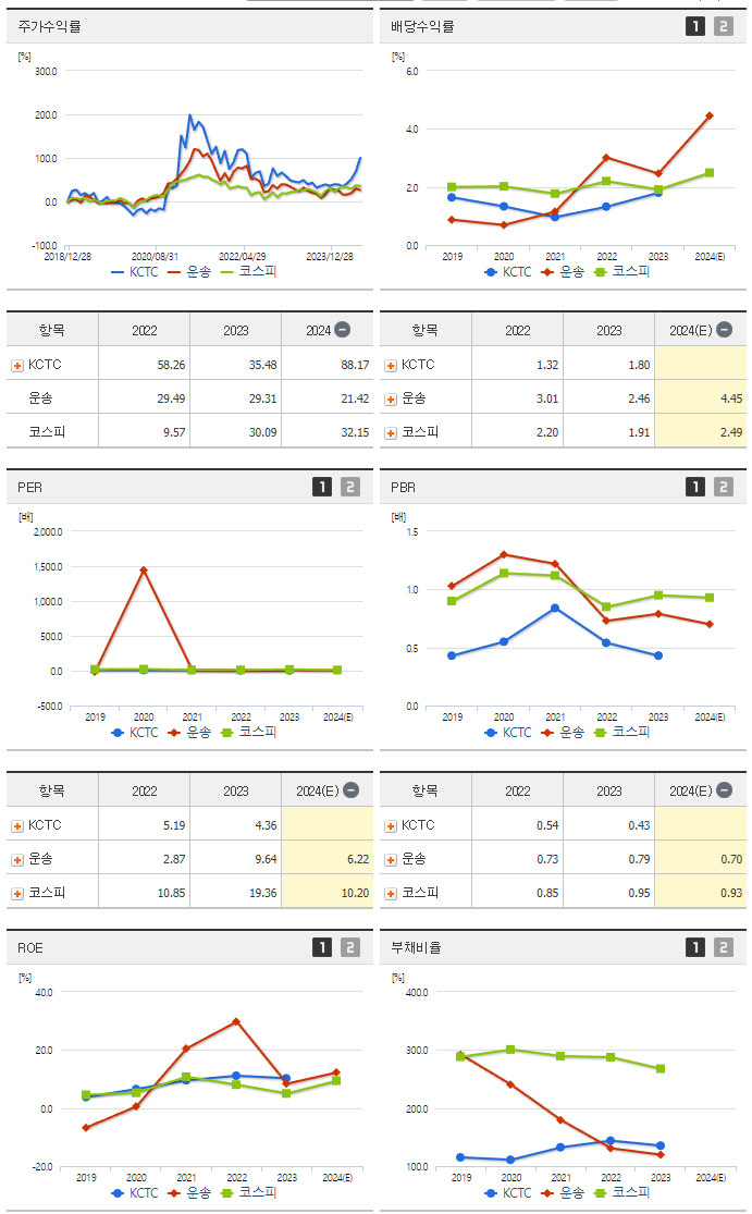KCTC_섹터분석
