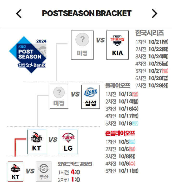2024 프로야구 준플레이오프 일정