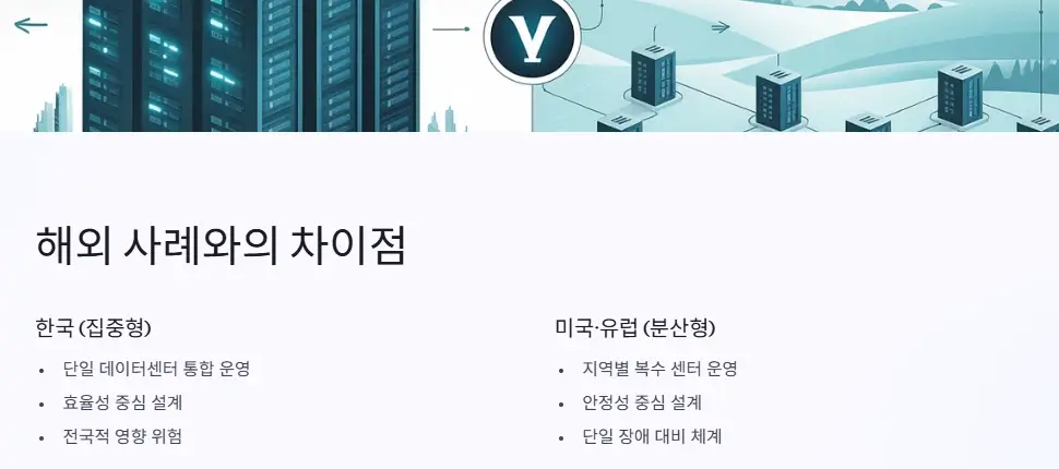 해외 사례