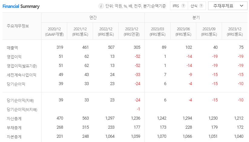 범한퓨얼셀 재무정보