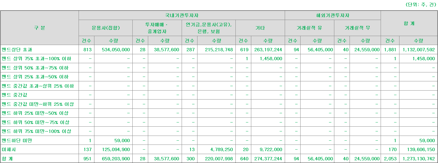 케이엔알시스템 수요예측표