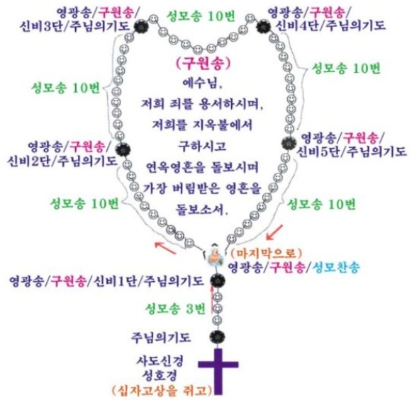손바닥 위에 놓인 하얀색 묵주와 십자가