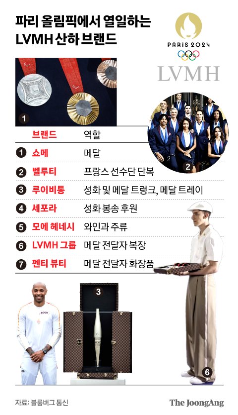 파리올림픽메달