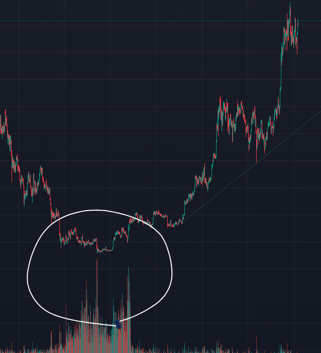 비트코인 하락이유 전망 차트분석 전략
