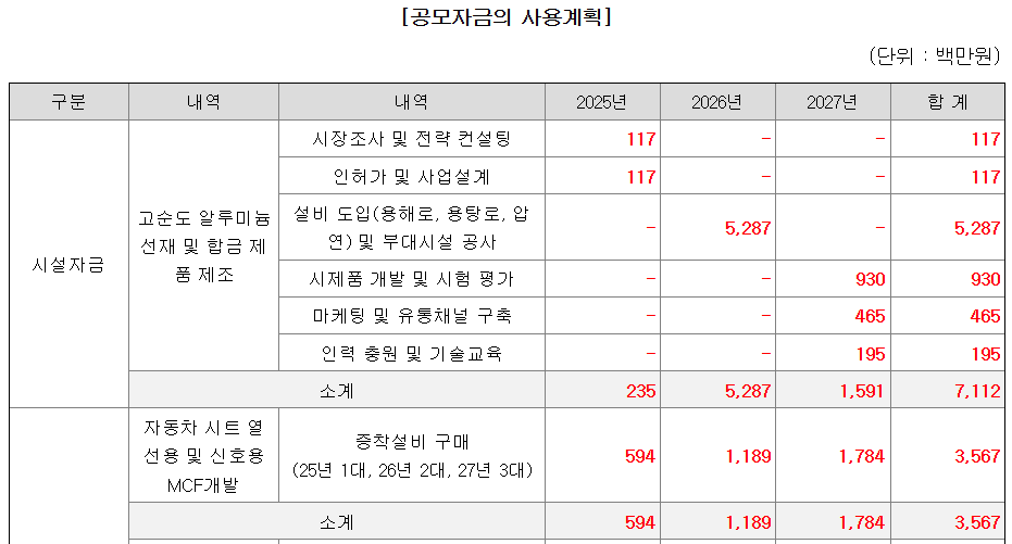 키스트론 공모주 수요예측결과 상장일