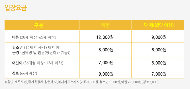 제주도 실내 가볼만한 곳 추천합니다.
