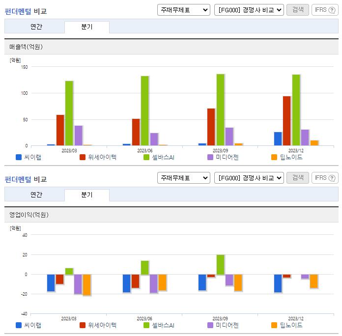 씨이랩_업종분석
