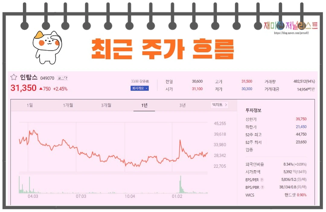 인탑스주가흐름