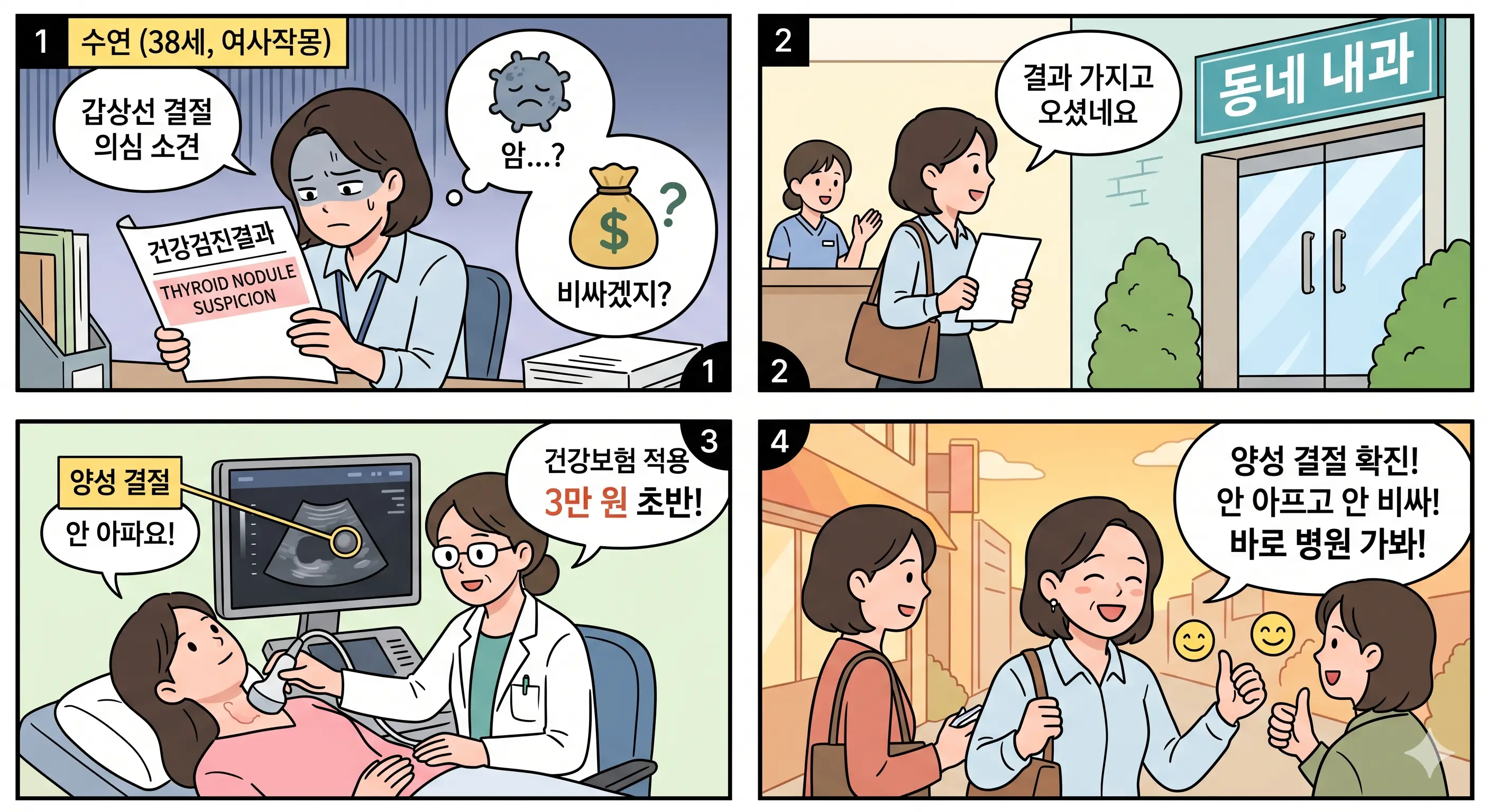 갑상선 초음파 검사 비용