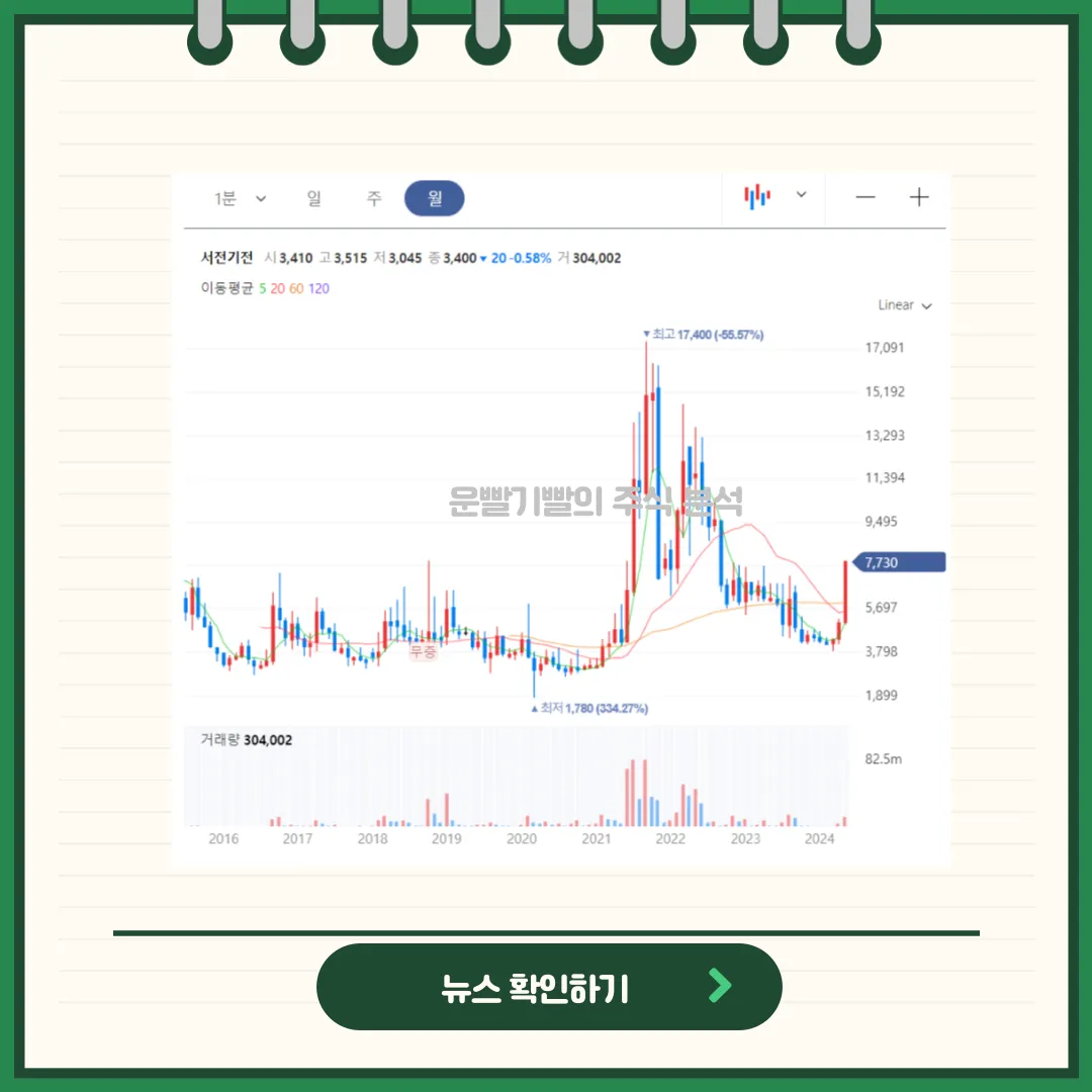 서전기전 일봉/월봉차트