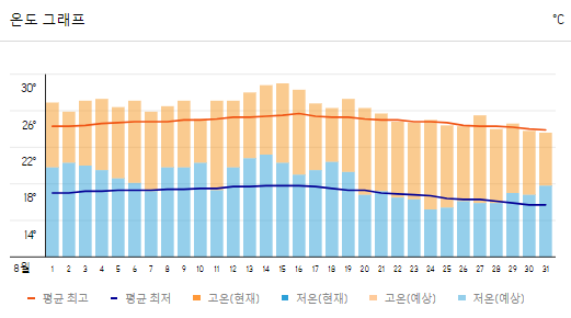 일본 8월 삿포로 날씨와 옷차림, 가볼만한 곳 추천