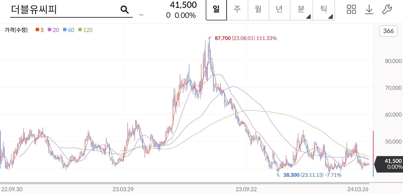 주가차트
