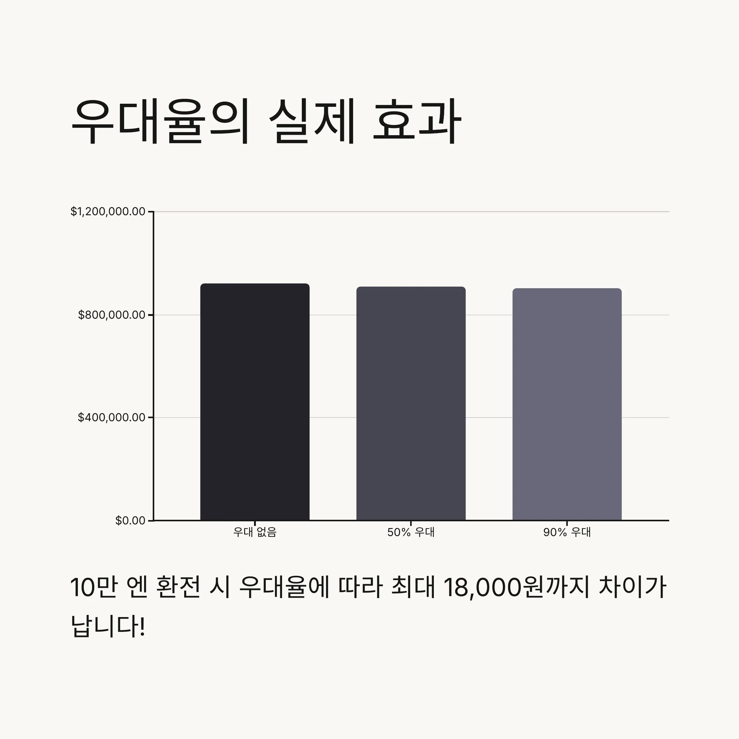 📊 은행별 엔화 환전 우대율 비교