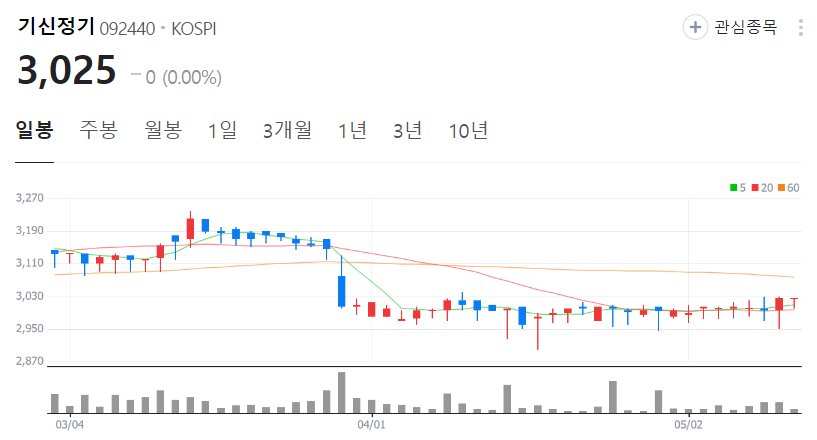 기신정기-주가-일봉