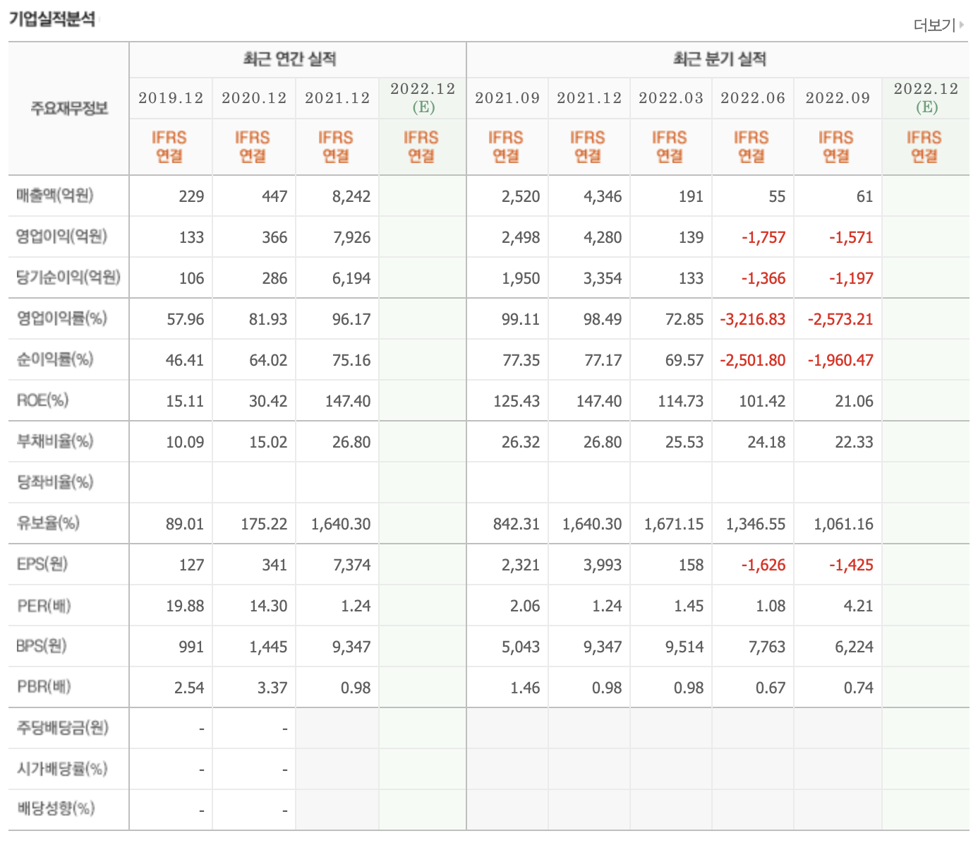 증권형-토큰-STO-관련주-코인-시장-활성화-기대-우리기술투자