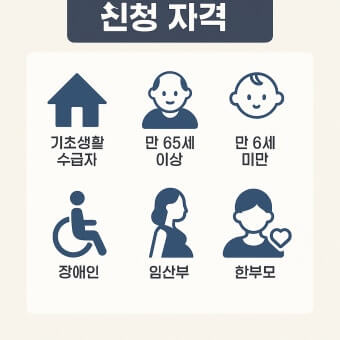 2025 냉방비 지원금 신청 방법
