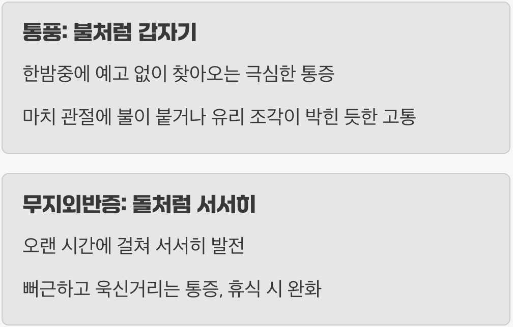통증의 시작, 불처럼 갑자기 vs 돌처럼 서서히