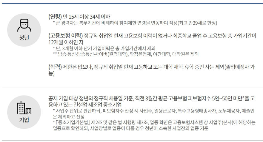 청년내일채움공제 지원 대상