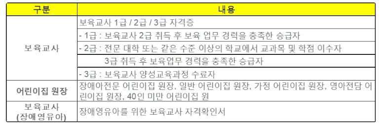보육교직원 국가자격증