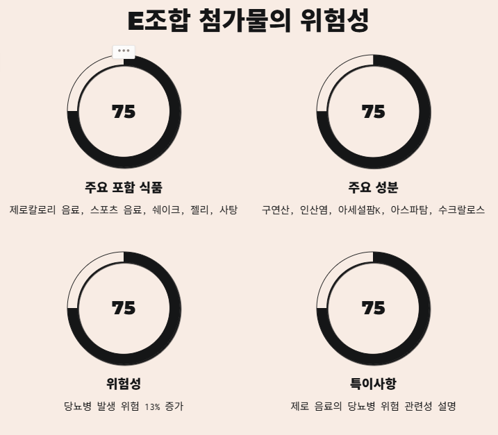 무가당&middot;제로 표시 식품이 오히려 당뇨 위험 높이는 이유