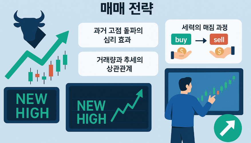 신고가종목, 강세장에서 주목해야하는 이유