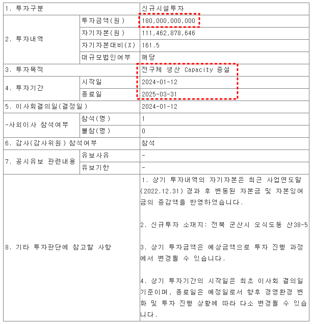 에코앤드림 신규시설투자 현황