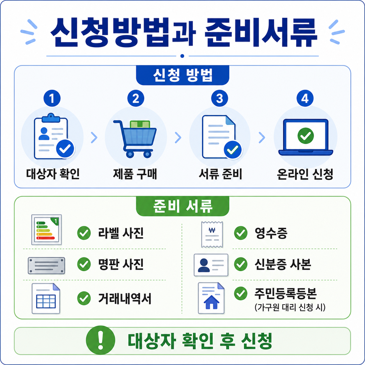 고효율 가전제품 환급 신청방법과 준비서류 안내