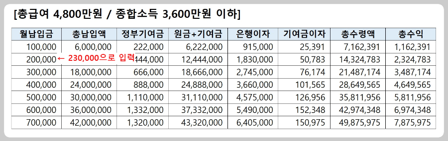 월-납입금-변경입력