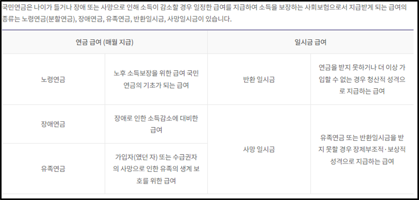 국민연금 급여 종류