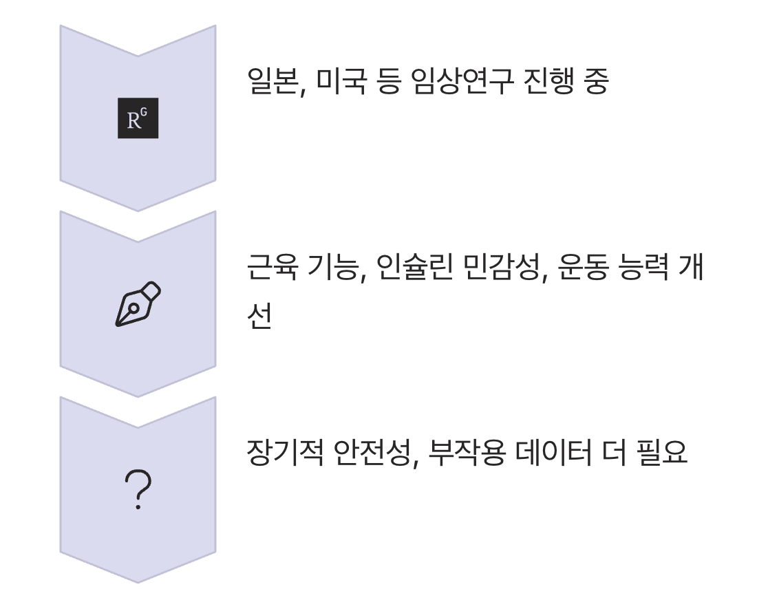 '사람'에게도 효과가 있을까? (희망과 과제)